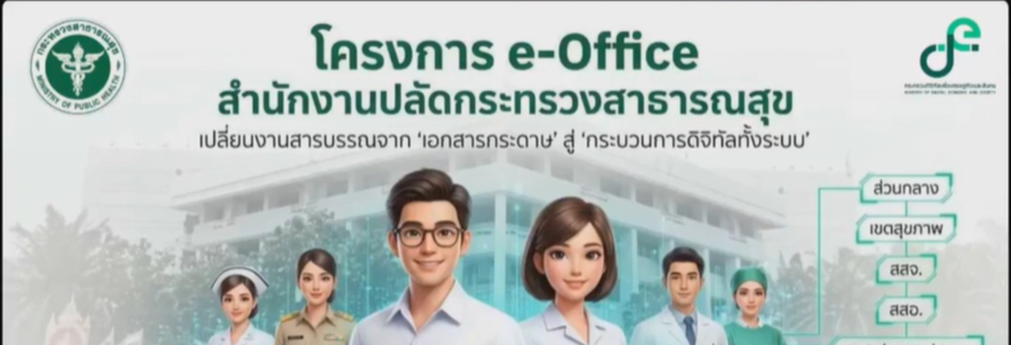 NT Digital Solutions เดินหน้าพัฒนาศักยภาพบุคลากร จัดอบรม Train the Trainer บริการ e-Office เพื่อขับเคลื่อนภาครัฐไทยสู่ Digital Government