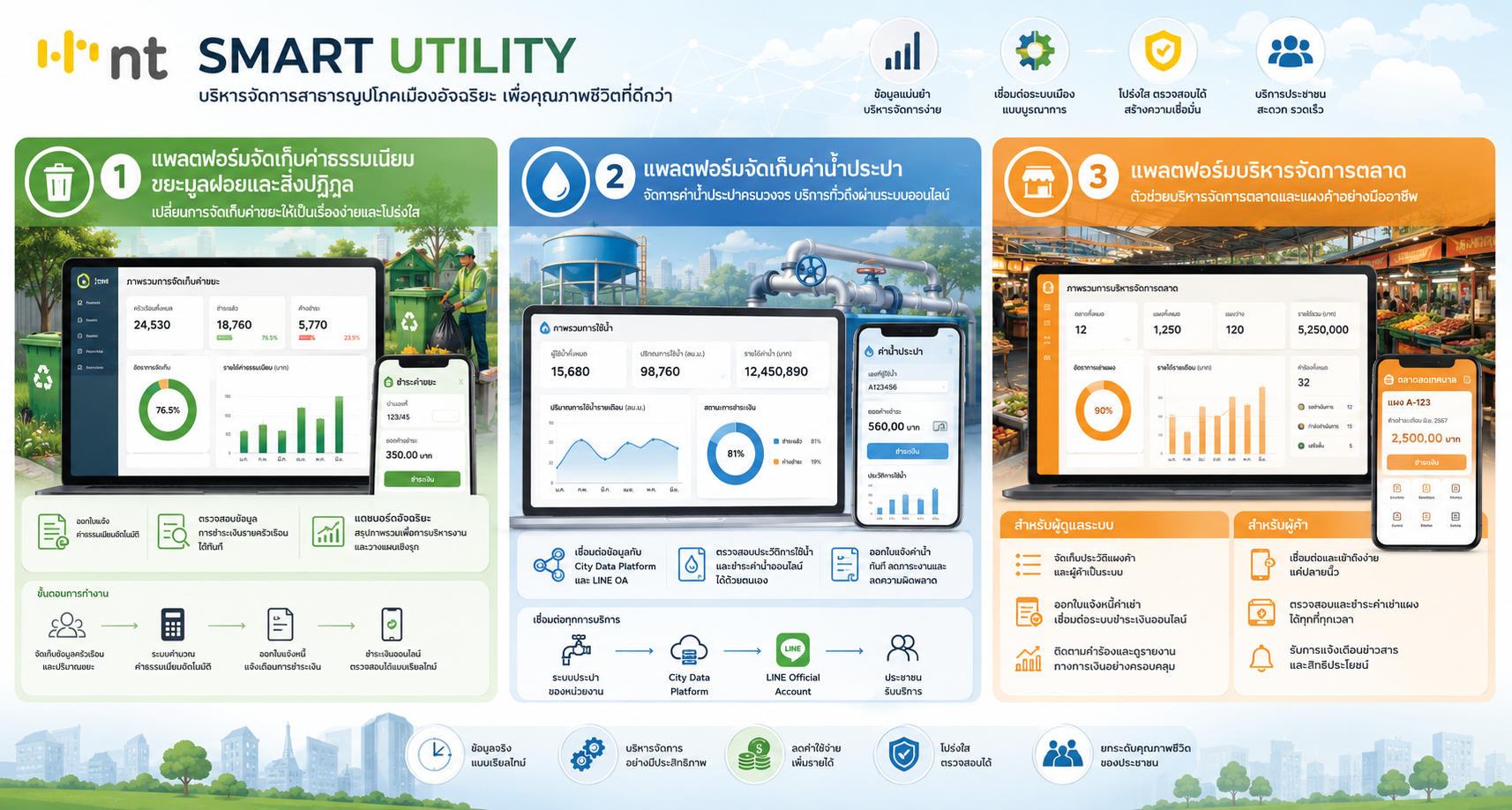 Smart Utility
