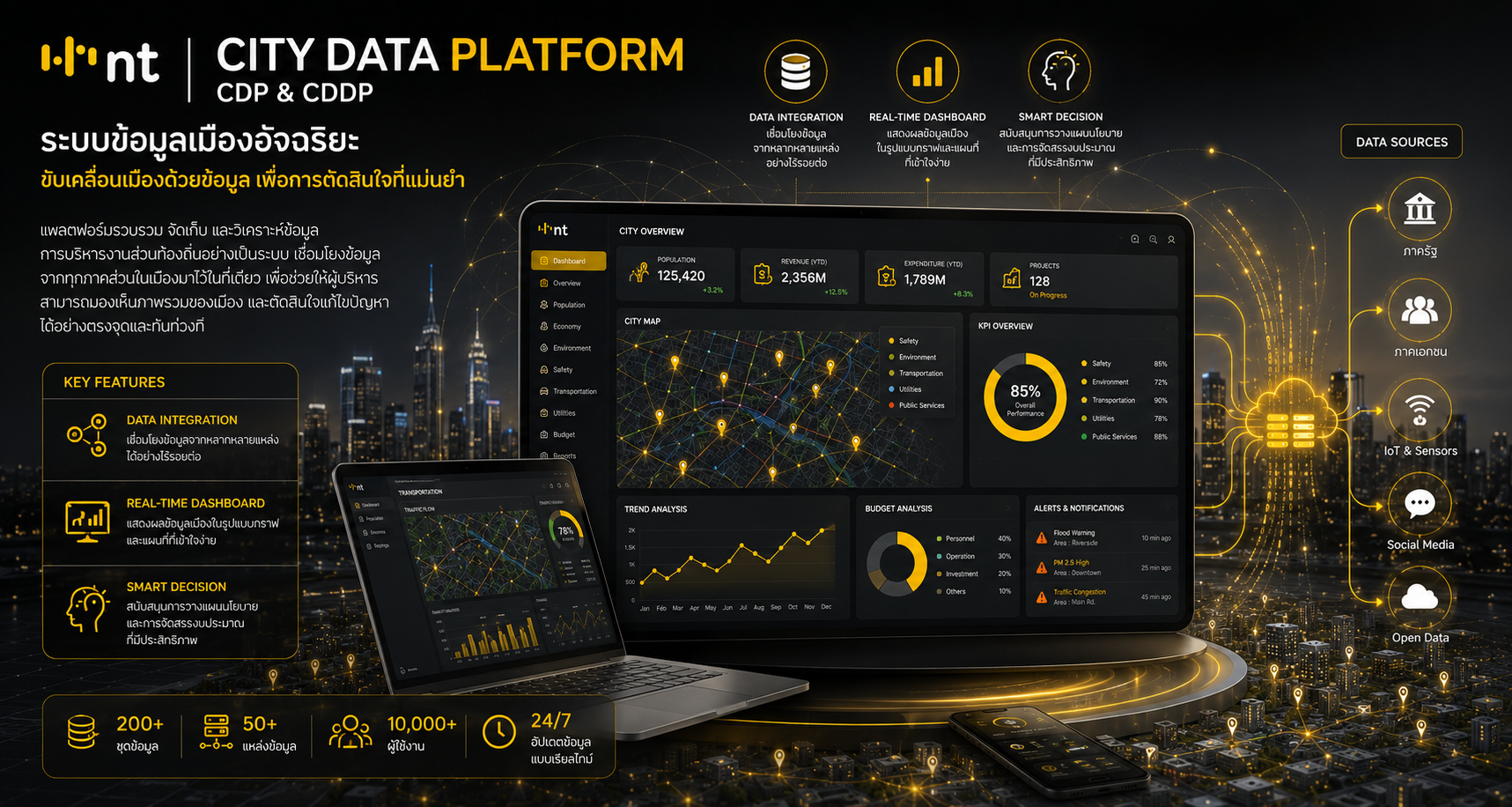 City Digital Data Platform