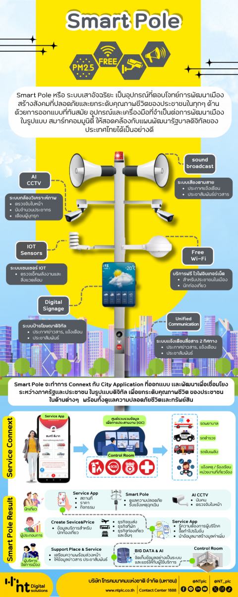 Info Smart Pole 2